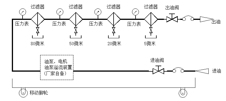 濾油機設(shè)備圖